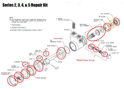 Series 3 Parts Kit